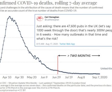 Covid-19 Viral Transmission: Data and Science by Ivor Cummins BE(Chem), CEng MIEI