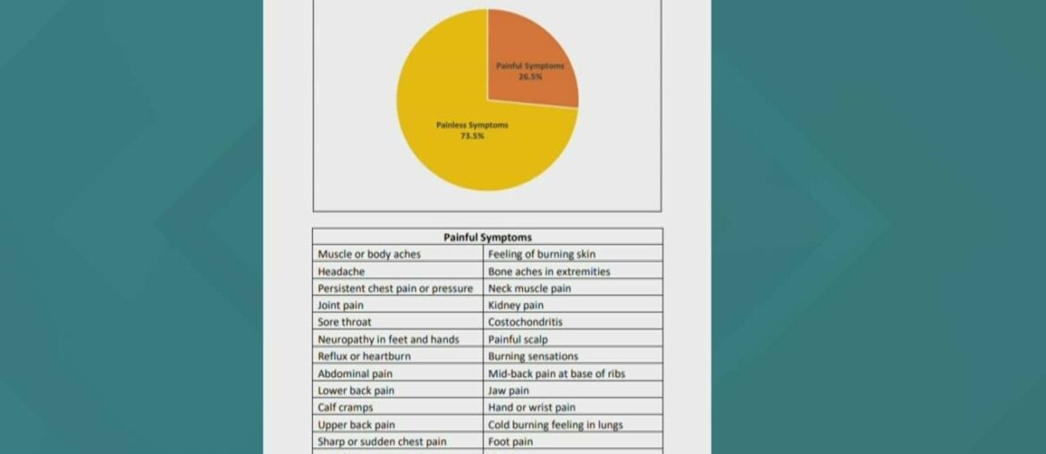 Coronavirus survivors talk about symptoms following recovery