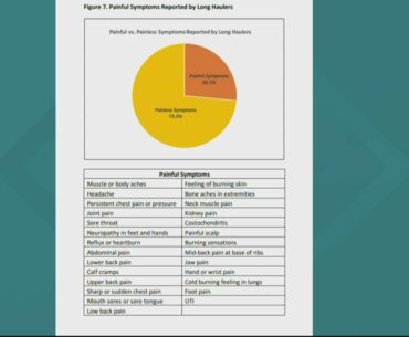 Coronavirus survivors talk about symptoms following recovery