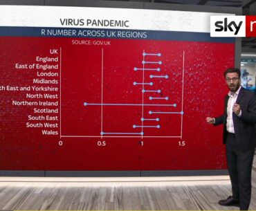 COVID-19: R number rises above 1 in sign of growing UK epidemic