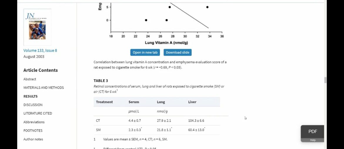 Soluble Fiber, Smoking and Carbohydrates and Vitamin A