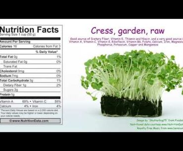 Cress, garden, raw (Nutrition Data)