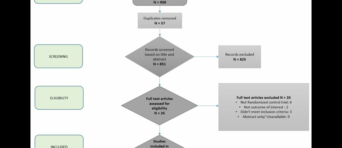Excitement About A Nurse Is Educating A Group Of Clients About Vitamin And