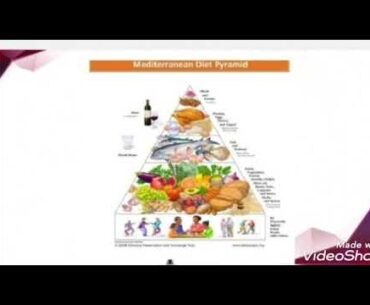 NUTRITION...protein,fats,,vitamin,carbohydrates,minerals  malnutrition