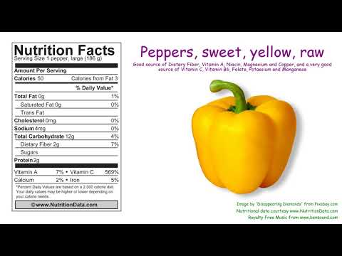 Peppers, sweet, yellow, raw (Nutrition Data)