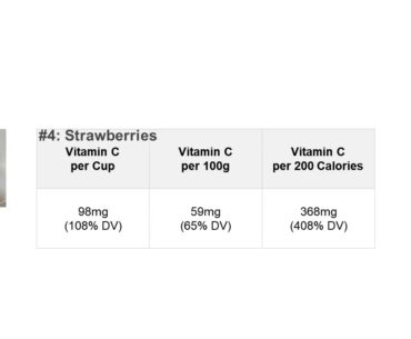 Top 5 vitamin c rich food