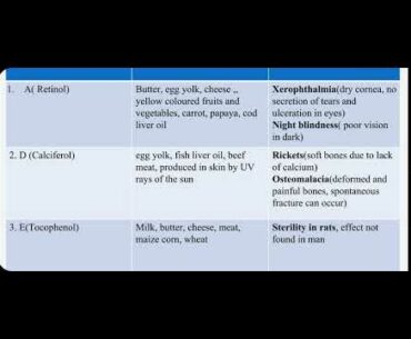 Class 9, Biology,  Ch. Nutrition,  part 3