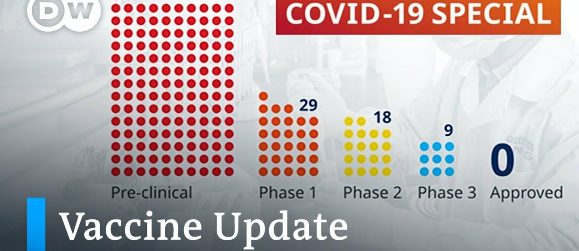 Coronavirus vaccine update: How close are we? | COVID-19 Update