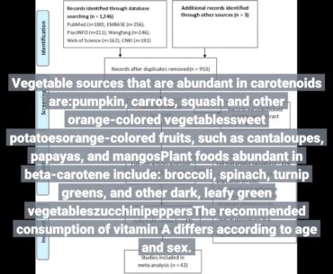 Facts About Definition of Vitamin A - MedicineNet Uncovered