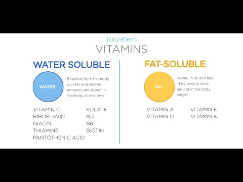 Vitamins ll 10th biology ll Nutrition ll CCE ll