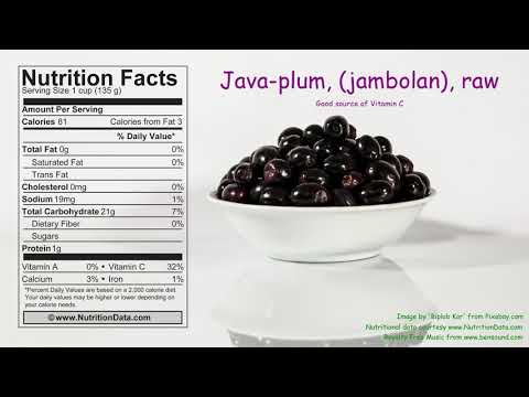 Java-plum, (jambolan), raw (Nutrition Data)