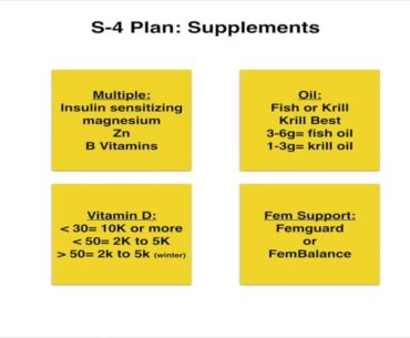 Menopause Supplements: Understanding and Dealing with Menopause and Menopause Weight Loss