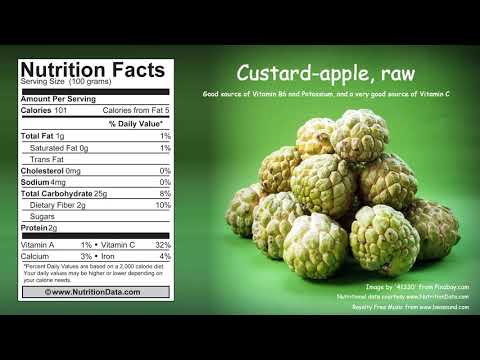 Custard-apple, raw (Nutrition Data)