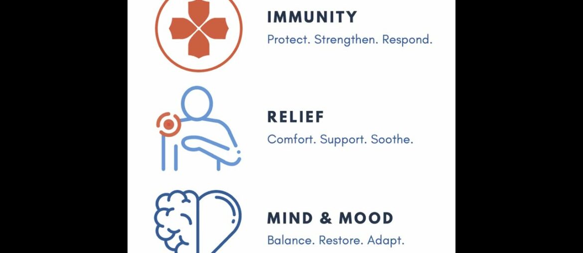 New doTERRA Wellness Program Box