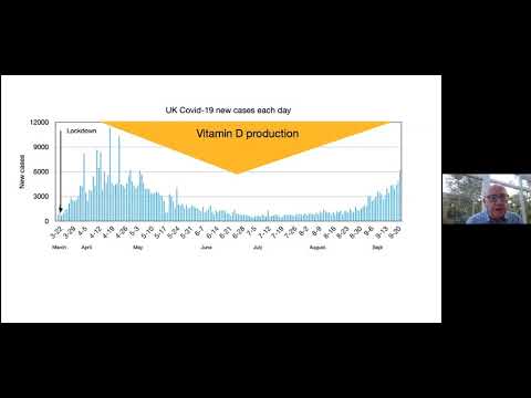 Vitamin D - BIG news - Dr David Grimes