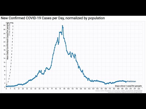 Vitamin D science, more science, Tesla needs no marketing department, and fun-with-Trump-on-dexa