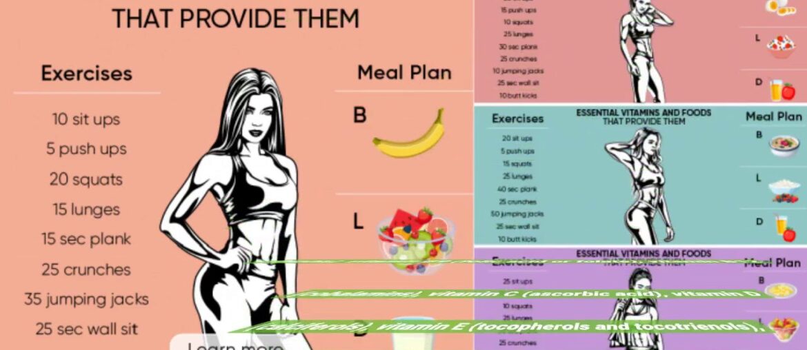 Everything about What Are the Benefits of Vitamin and Mineral supplements