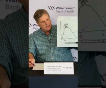 Coronavirus Update with Dr. Ohl 10-8-2020 - Wake Forest Baptist Health