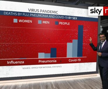 COVID-19: Coronavirus IS more deadly than flu