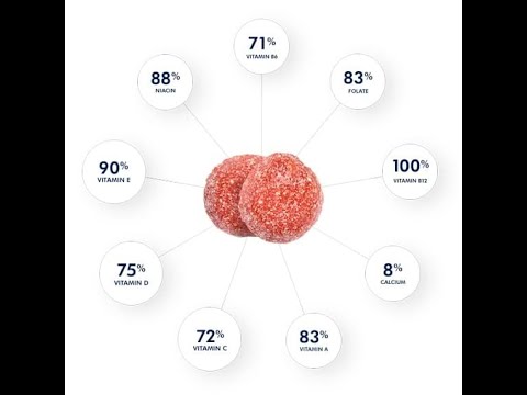 All about Multivitamin for Young Women and Teens - One A Day