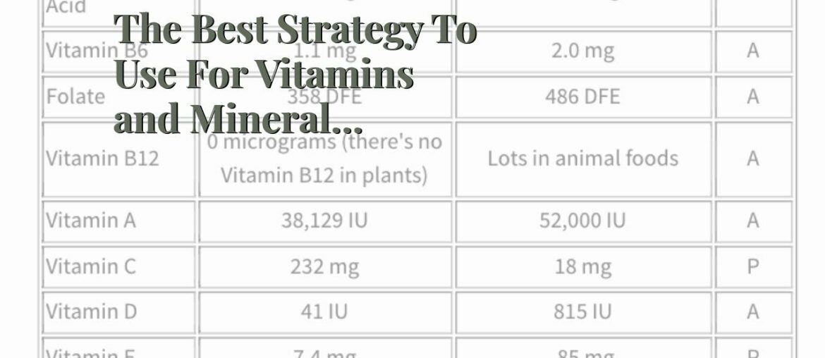 The Best Strategy To Use For Vitamins and Mineral supplements that will help you while