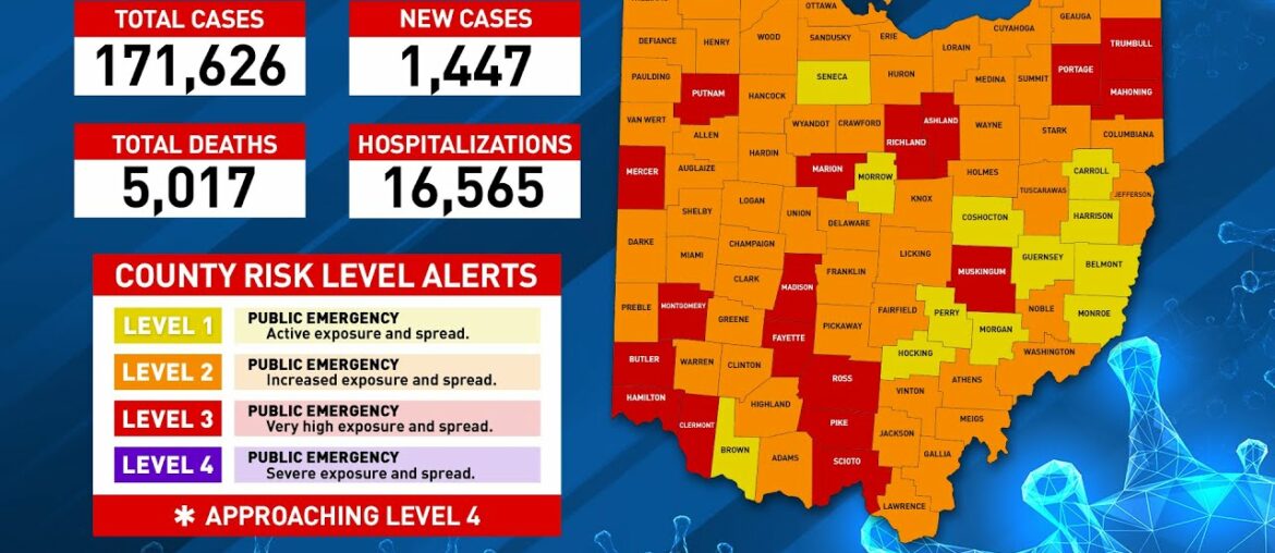 Ohio Coronavirus Update: October 13, 2020