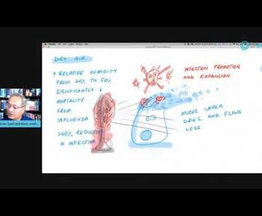 Fighting COVID-19 With Water