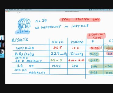 Two Studies About Vitamin C and Vitamin D