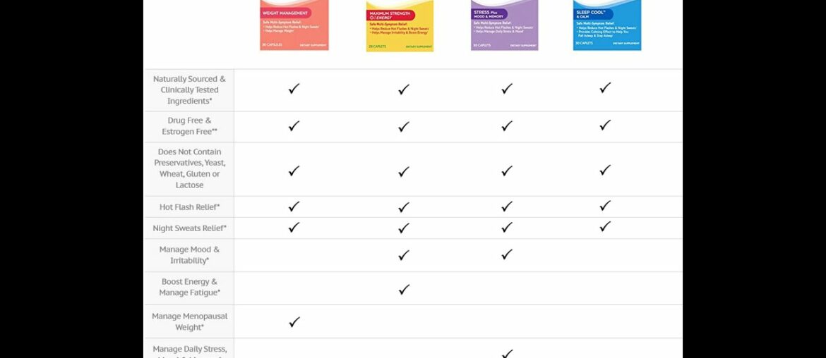 All about Vitamin Supplements After Menopause Can Help With