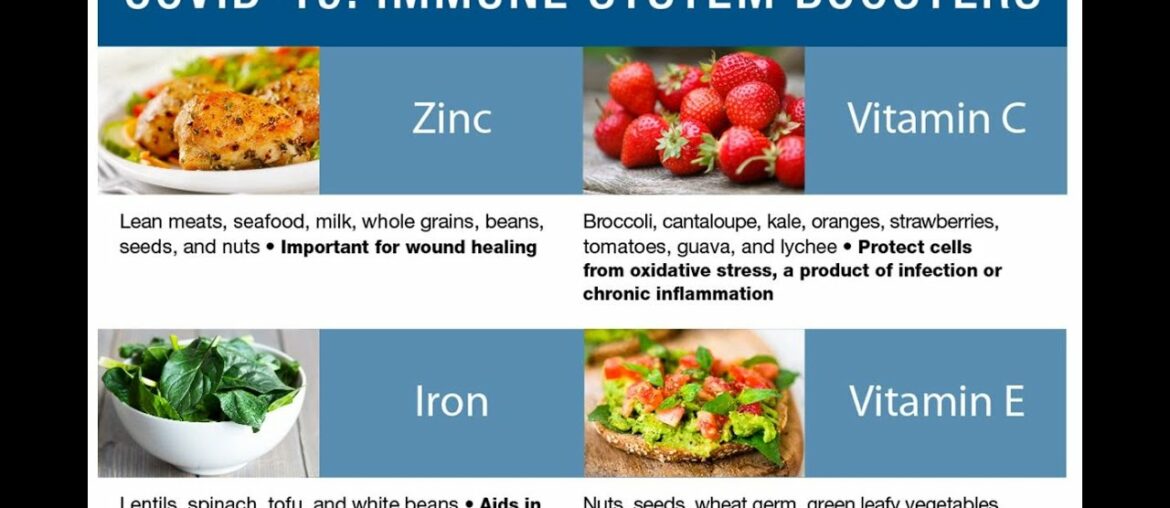 Coronavirus / Covid 19 - Immune System Boosters Food Tips  from Sannidhi Hujarati