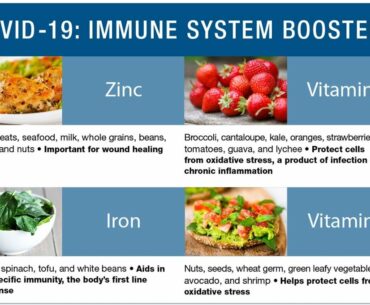 Coronavirus / Covid 19 - Immune System Boosters Food Tips  from Sannidhi Hujarati