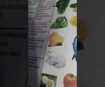 Standard-6, Sub- Science, Chapter-7, Nutrition and Diet (Vitamins- Sources and Functions)