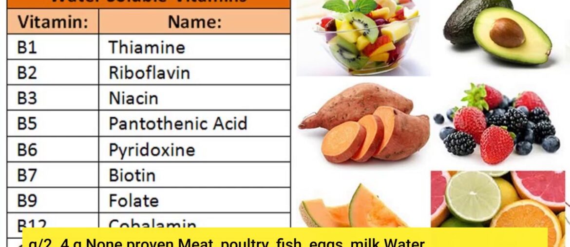 7 Easy Facts About Vitamins: MedlinePlus Explained