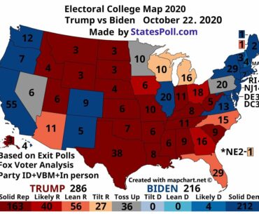 Trump wins bigly. Inconclusive studies. Swedish media: New alternatives explode in reach.