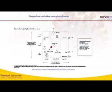 The Importance of Vaccines During the Time of Covid-19