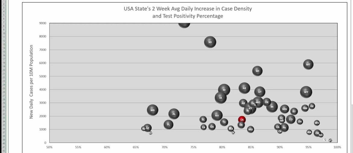 Covid-19 Moving Toward Immunity