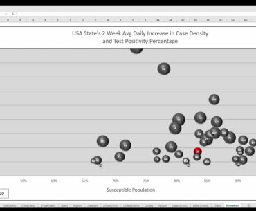 Covid-19 Moving Toward Immunity