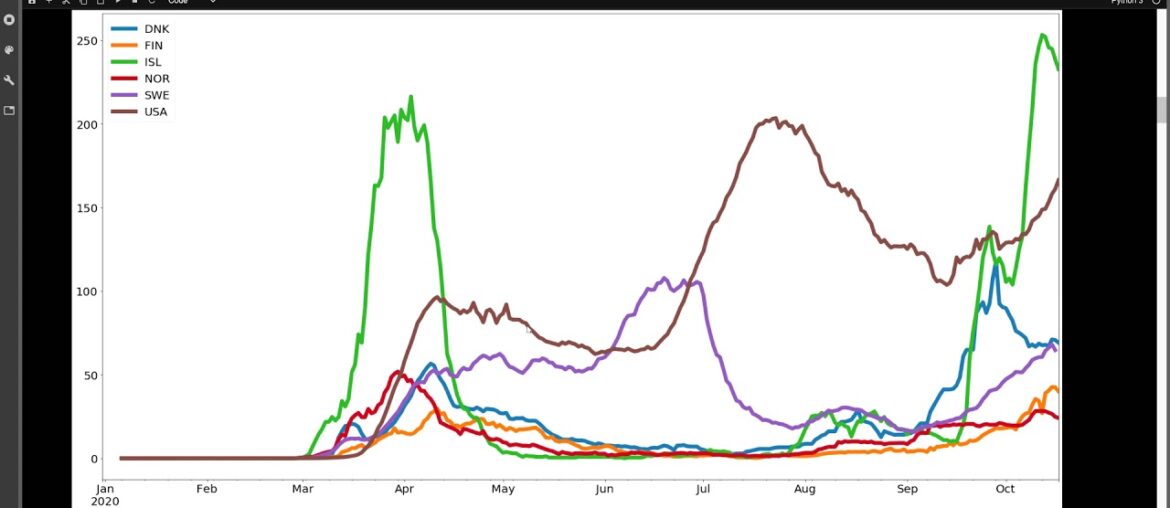 New COVID19 Data, zinc, catalase, uv222nm, iodine nasal spray research, Many Leaders have it wrong