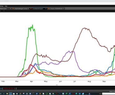 New COVID19 Data, zinc, catalase, uv222nm, iodine nasal spray research, Many Leaders have it wrong