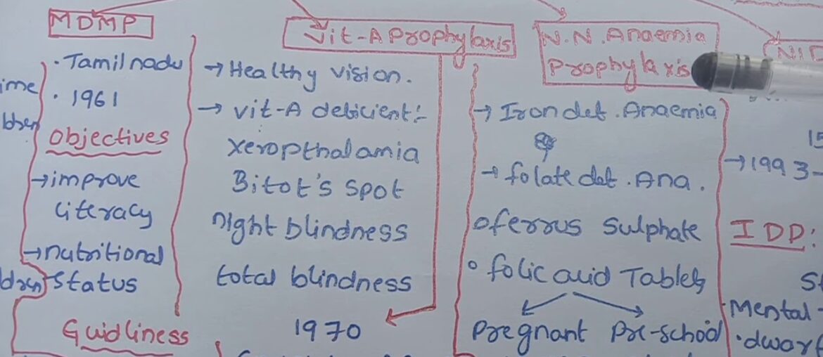 National programs related to Nutrition-part 3||nursing study circle||nursing,medical,paramedical||