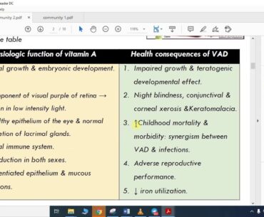 Nutrition :PEM & Fat soluble vitamins
