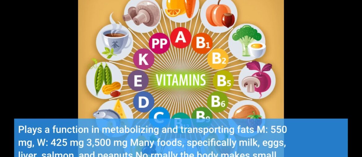 About Vitamins & Supplements Products - Free Ship $35+ in Canada