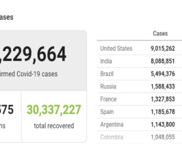 Corona Virus Spread Live Stream