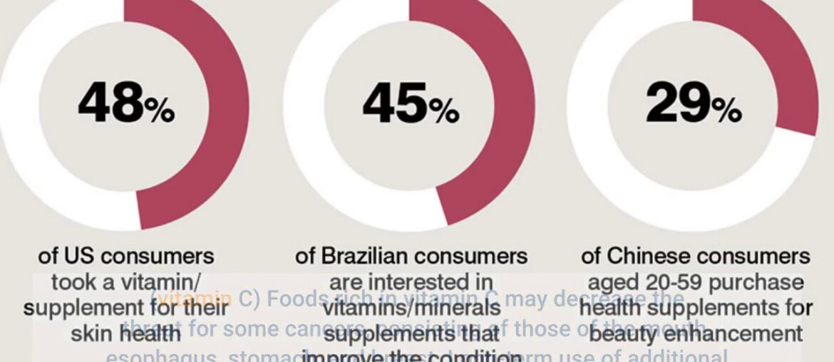The Best Strategy To Use For Vitamins, Minerals & Supplements - Nutrients - Andrew Weil