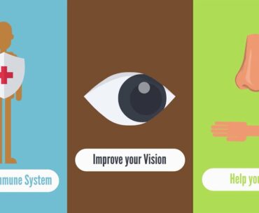 Why Vitamin A is Important