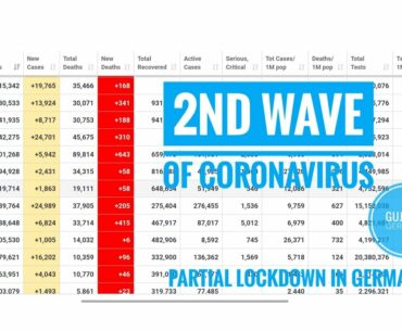 2nd wave of coronavirus in Europe | Partial lockdown in Germany | Gujju in Germany