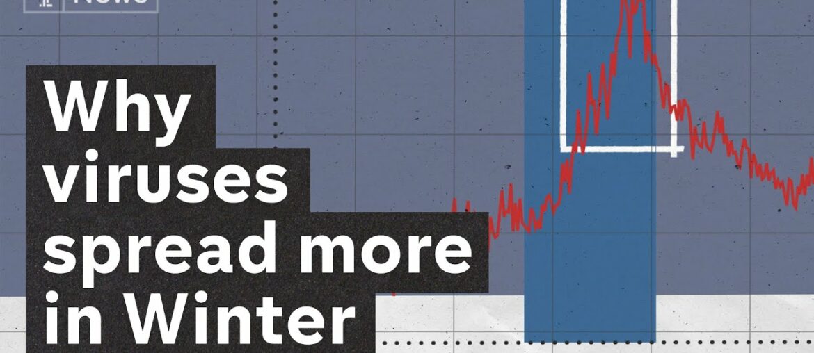 Why winter makes the coronavirus pandemic worse