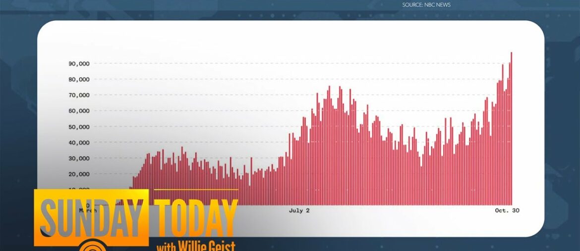 The Number Of Future Coronavirus Cases Depends On Our Actions, Doctor Says | Sunday TODAY