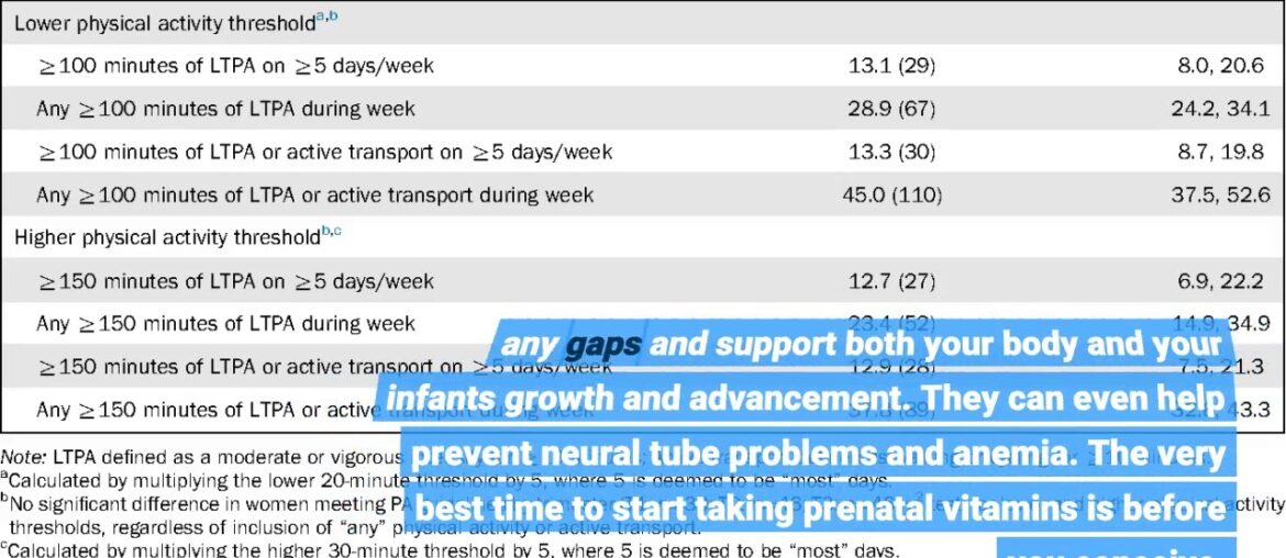 Everything about Nutrition During Pregnancy - ACOG