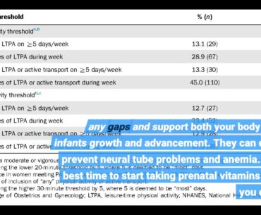 Everything about Nutrition During Pregnancy - ACOG
